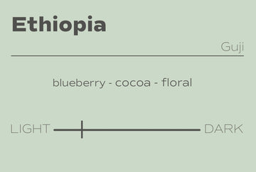 Edina Coffee Roasters